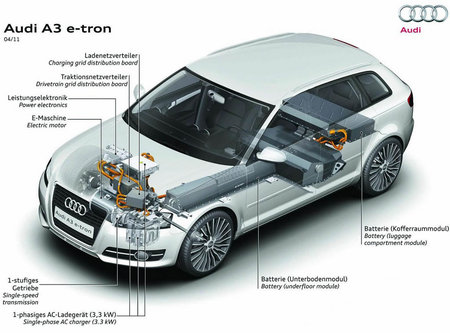 Audi-A3-e-tron-5.jpg
