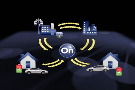 GM-smart-grid-pilot-program.jpg