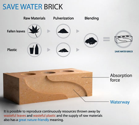 Save_Water_Brick2.jpg
