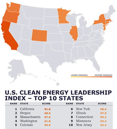 clean-edge-top-10-states-2010.jpg
