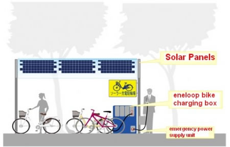 sanyo_solar_bicycle_parking.jpg