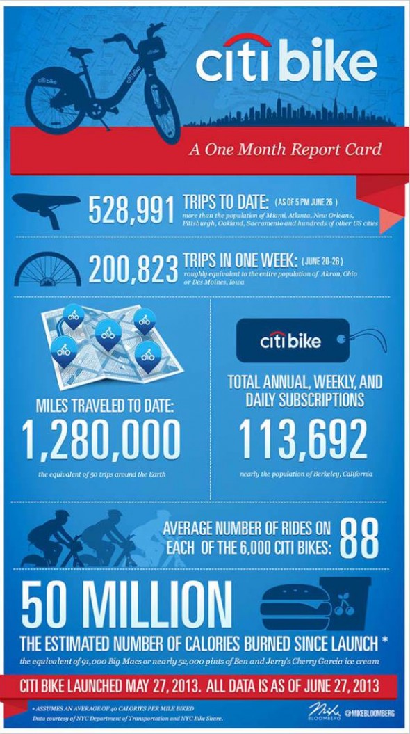 citibike-infographic