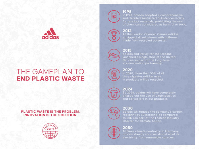 what shoe is produced using threads made from recycled plastic waste from beaches and coastal regions